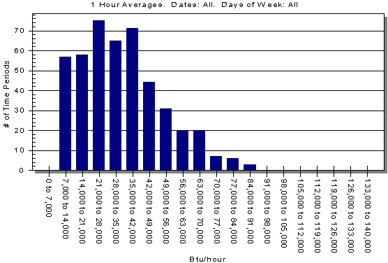 Part Load Graph