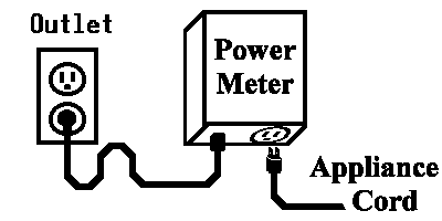 Power Meter Plug-in Diagram